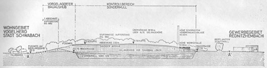 Aus diesem Querschnitt ergibt sich die Überhöhung der Sondermülldeponie. Der erste Abschnitt siehte die Schüttung und Aufforstung des der Siedlung Vogelherd am nächsten gelegenen Randbereichs vor.